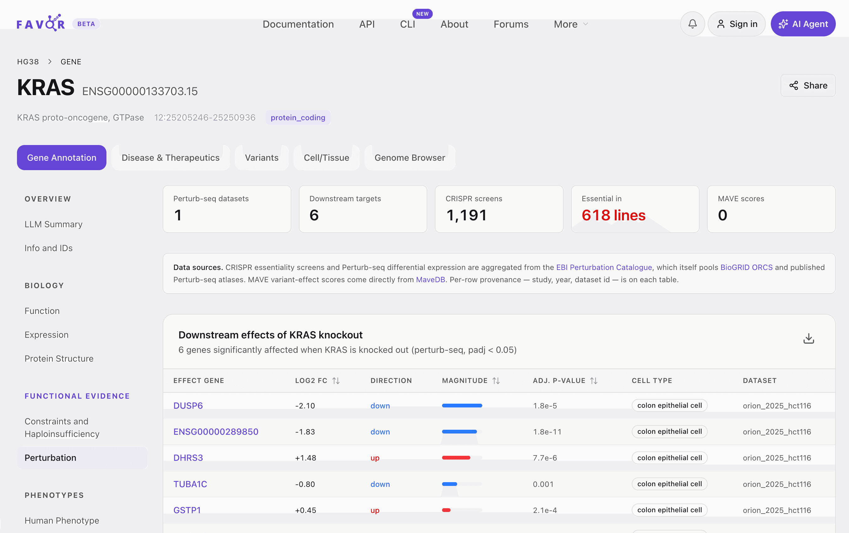 KRAS perturbation tab — KPI strip with 1 Perturb-seq dataset, 6 downstream targets, 1,191 CRISPR screens, essential in 618 lines; downstream-effects table with log2 FC, direction, magnitude, adjusted p-value, cell type, and dataset.