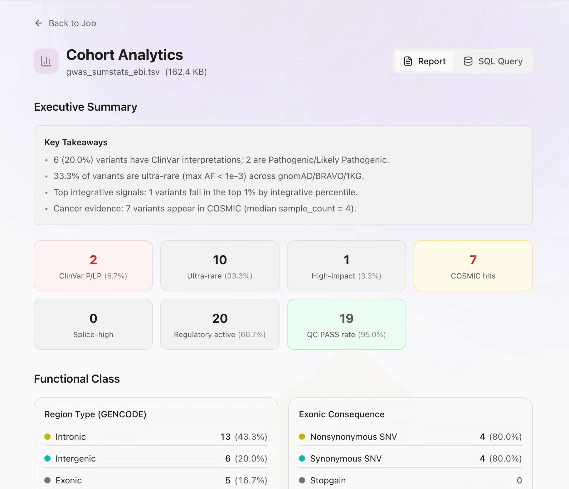 Analytics dashboard with charts for gene breakdown, consequence distribution, score distributions, and clinical significance